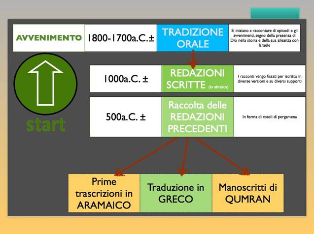 Introduzione all'AT